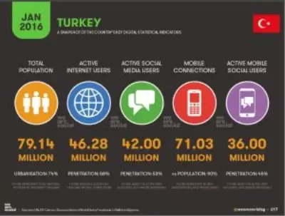 Pazarlama Planında Sosyal ve Mobil Misiniz? Pazarlama Planında Sosyal ve Mobil Misiniz?