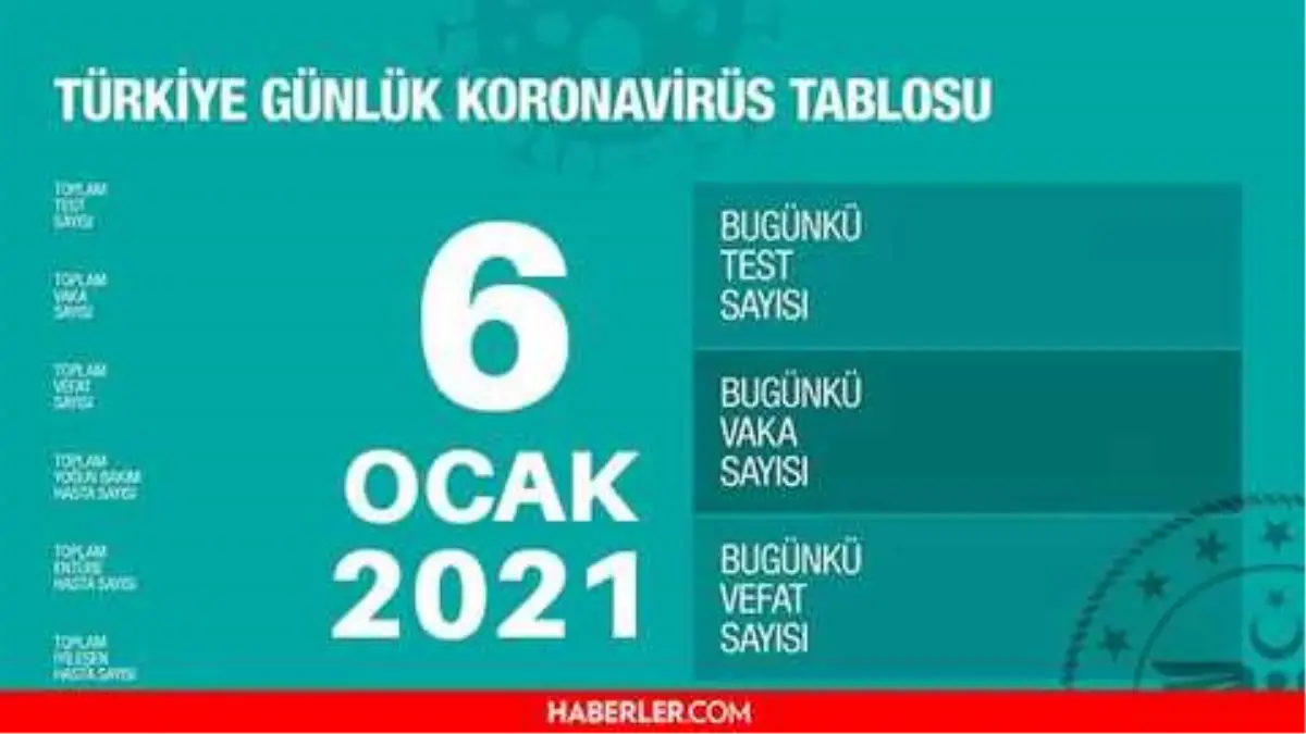 6 Ocak 2022 koronavirüs tablosu yayınlandı mı Son dakika bugünkü vaka