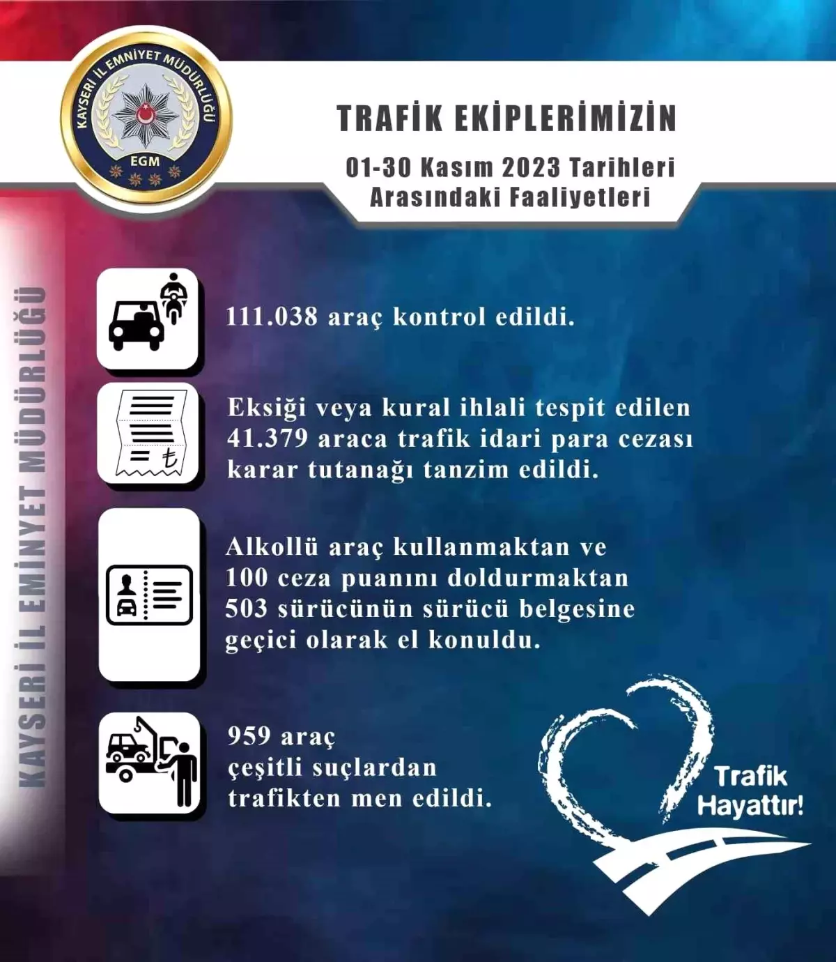 Kayseri De Ara Trafikten Men Edildi Haberler