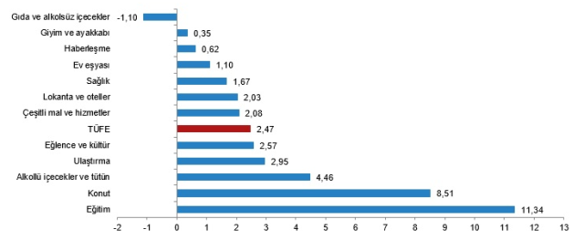 Инфляция в августе выросла на 2,47%, годовая инфляция составила 51,97%