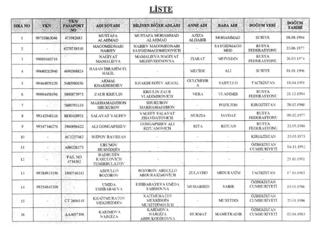 Assets of 16 individuals frozen by President Erdoğan's signature