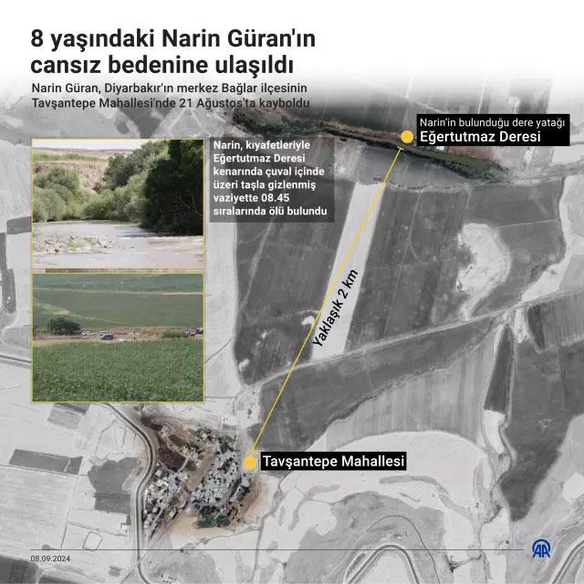 Development that will solve Narin's murder: Turkey requested data from META