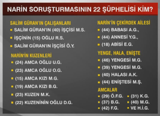 New confession in the investigation of Narin's murder: Salim Güran pressured me, I said I saw Narin because I was scared