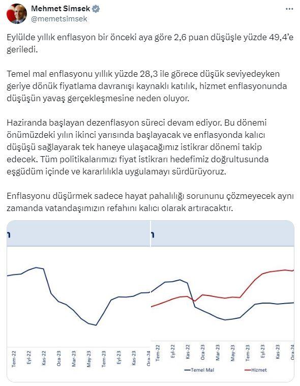 Minister of Treasury and Finance Mehmet Şimşek: We will reach single digits in inflation in the second half of 2025