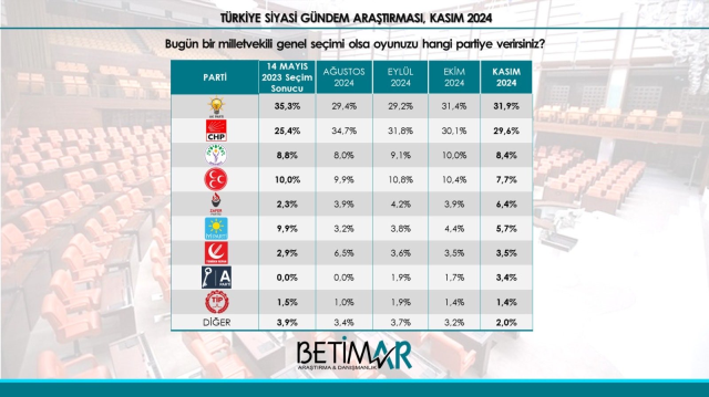 Yavuz Ağıralioğlu's party made a mark in the latest election survey