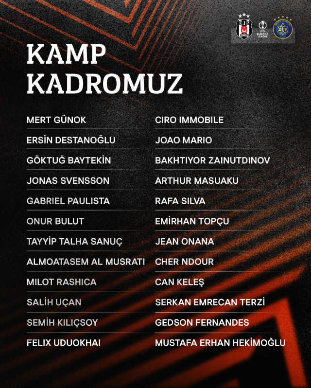 Beşiktaş's squad for the match against Maccabi Tel Aviv has been announced