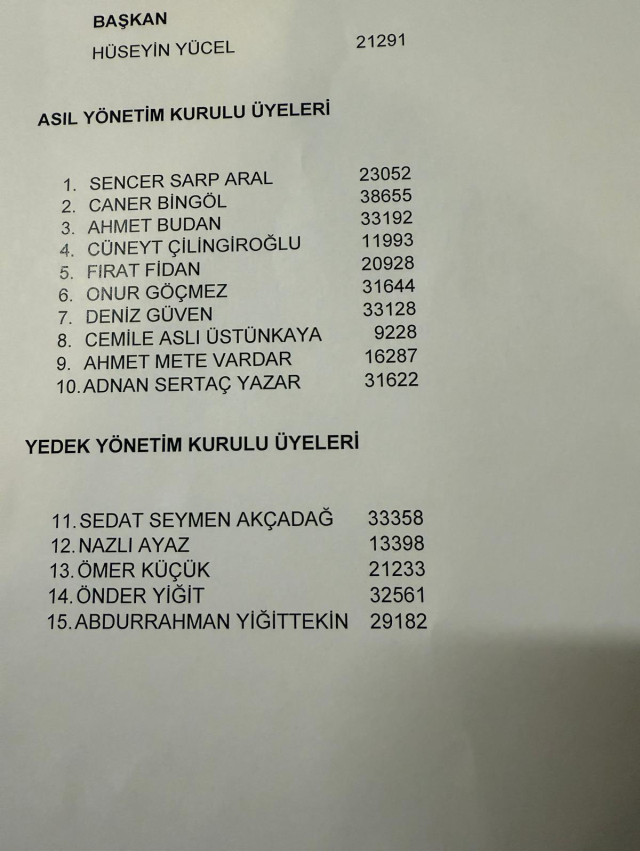 The lists of presidential candidates Hüseyin Yücel and Serdal Adalı in Beşiktaş have been announced