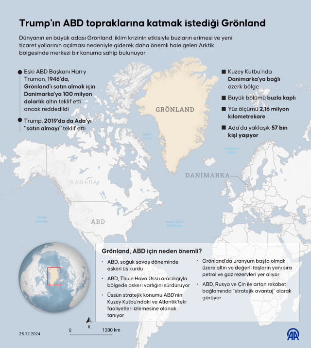 Striking words from a Russian analyst: Greenland, eyed by Trump, could join the USA