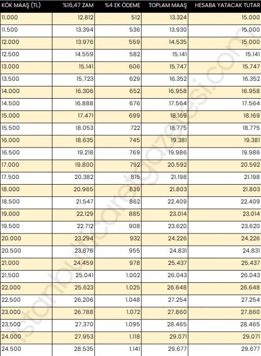 How much pension will one receive in 2025? Here is the calculation table with additional payments