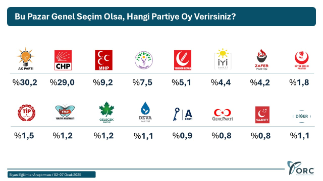 The first poll of the new year! Research conducted in 41 provinces, surprising results