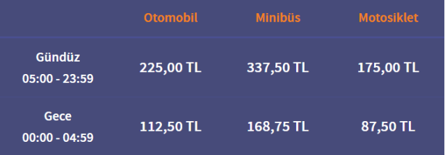 The increase in the Eurasia Tunnel shocked everyone