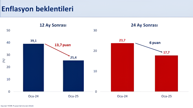 Minister Şimşek announced the new target for inflation