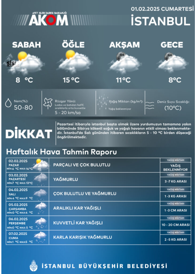 Heavy snow is coming! AKOM has announced a day for Istanbul, it will reach 20 centimeters