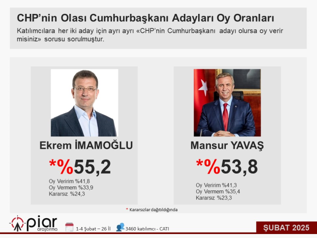 Move by Mansur Yavaş that will change the balances in the presidential race