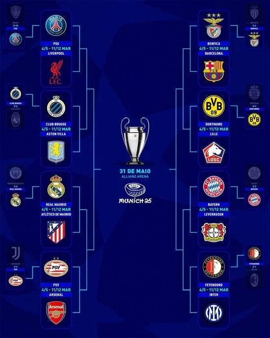 The draws for the Champions League have been made: A huge derby in the Round of 16