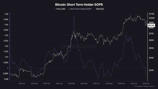 Panic selling has started in Bitcoin! What should investors do?