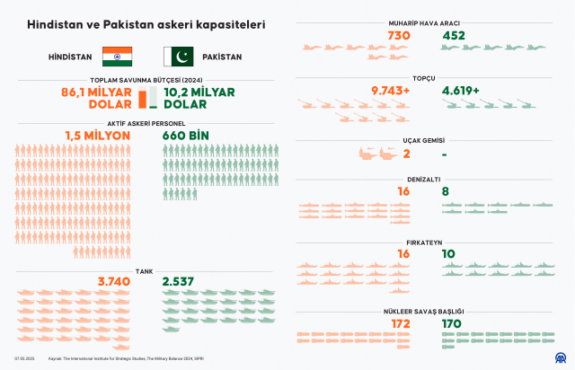 Conditional call from Pakistan to India: If they stop, we will stop too