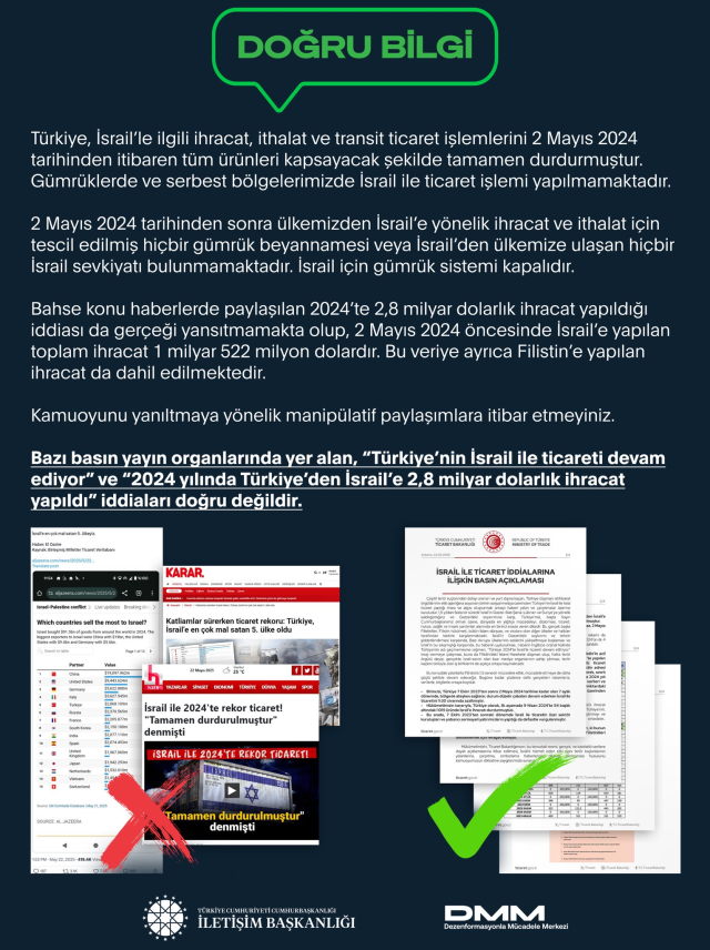 DMM refuted the claim 'Turkey's trade with Israel continues'