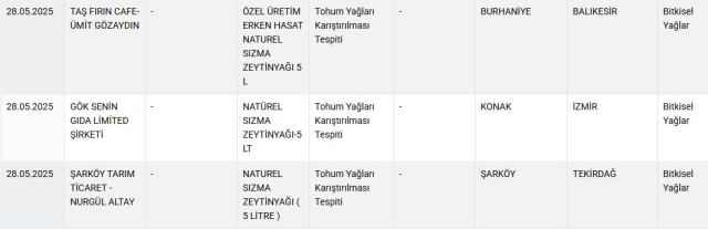 Stay away from these brands! The ministry has exposed 42 more products