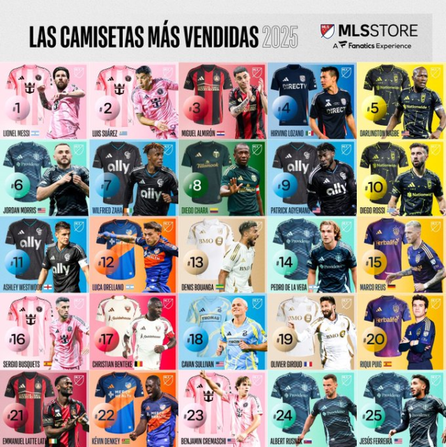 Zaha and Diego Rossi, who were criticized in Turkey, are competing with Messi! See where