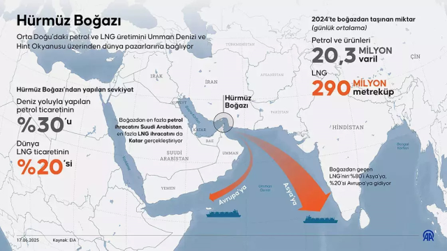 Seismic effect in the markets due to the Strait of Hormuz