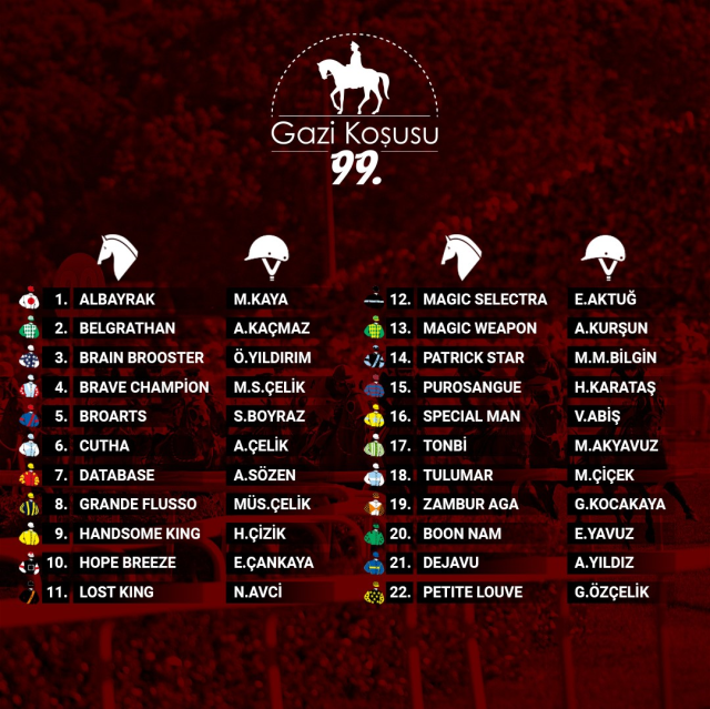 Who will win the 99th Gazi Race? The year-long wait is over