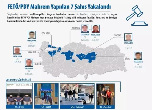 FETO members preparing to flee abroad were captured
