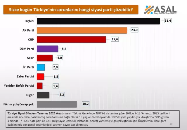 A survey was conducted in 26 provinces, and the results will make the leaders think deeply