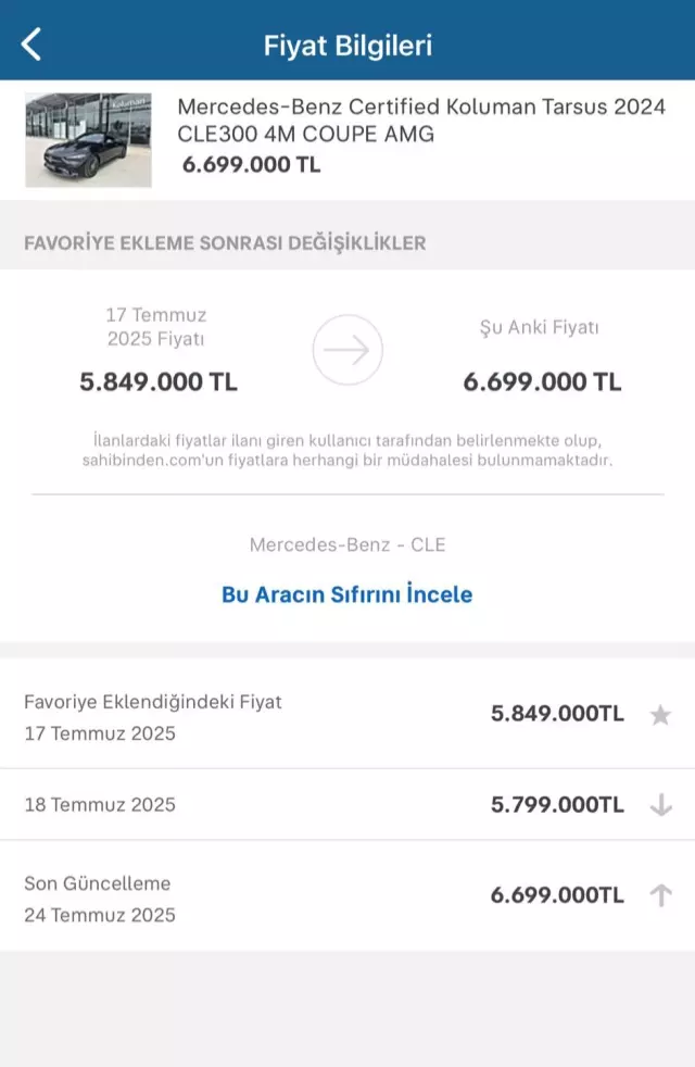 Prices of vehicles in listings are changing one by one after the SCT increase