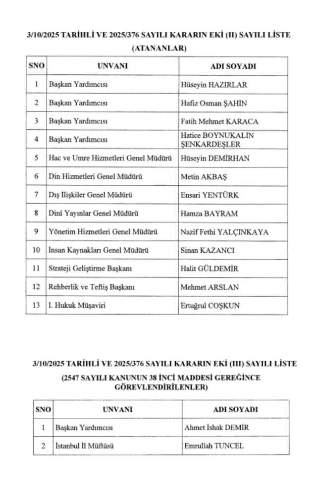 Radical change in the Presidency of Religious Affairs! Erdoğan dismissed the staff from the Ali Erbaş era