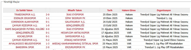 Zorbay Küçük is among the 152 referees! The last 5 matches he refereed are bombs