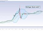 Bollinger Bandı nedir? nasıl yorumlanır?