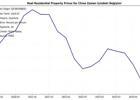 Çin konut piyasası: düşüşün nedenleri “Üç Kırmızı Çizgi Politikası