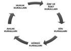 Toplumsal Düzen Kuralları