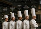 Mutfaktaki Aristokrasi santimetrelere sığan şikayet