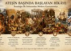 Ateşin Başında Başlayan Hikâye: İnsanlığın İlk Sofrasından Modern Gastronomiye