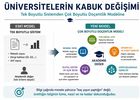 Üniversitelerin Kabuk Değişimi: Tek Boyutlu Sistemden Çok Boyutlu Doçentlik Modeline