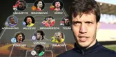 Numan Çürüksu, Avrupa Ligi Haftanın 11'inde