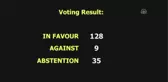Un Adopts Jerusalem Resolution Despite US Threats