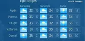 Meteorolojiden Isparta'da gök gürültülü sağanak uyarısı