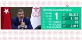 Sağlık Bakanı Koca: 