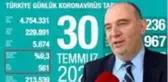 Prof. Dr. Ateş Kara: Günlük koronavirüs tablosundaki yoğun bakım sayısının neden kaldırıldığını bilmiyorum