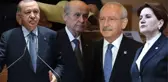 MAK Danışmanlık'tan çarpıcı analiz: 18 yıllık AK Parti iktidarında muhalefetin topyekün sahaya indiğini ilk kez görüyoruz