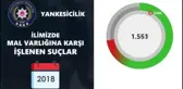 Başkent'te yankesicilik olayları son 4 yıla oranla yüzde 94 azaldı