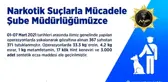 Başkent'teki Narkotik operasyonunda 31 kişi tutuklandı
