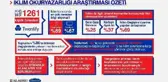 TÜRKİYE'NİN İKLİM OKURYAZARLIĞI SEVİYESİ ÖLÇÜLDÜ; YÜZDE 87 SUSUZLUKTAN KORKUYOR