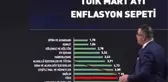 Cem Küçük'ten akıllara zarar enflasyon analizi: Bergen filmine nasıl oldu da 7 milyon kişi gitti?