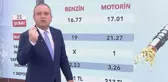 Motorin ve benzine yapılmayan indirim sunucuyu isyan ettirdi: Güzel kazıklandık