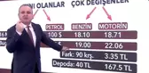 Akaryakıt fiyatlarına sinirlenen sunucu, canlı yayında Enerji Bakanlığı ve EPDK'ya sitem etti: 1 litrede 90 kuruş kazıklanıyorum