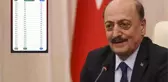Bakan Bilgin tablo paylaştı! Son zamla asgari ücret dolar bazında rekor kırdı